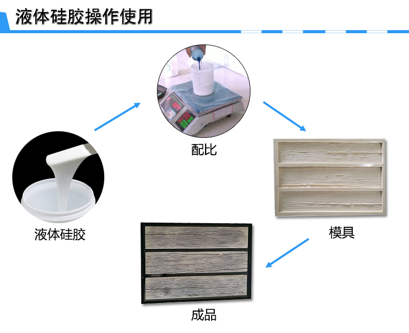 文化石模具硅膠制作